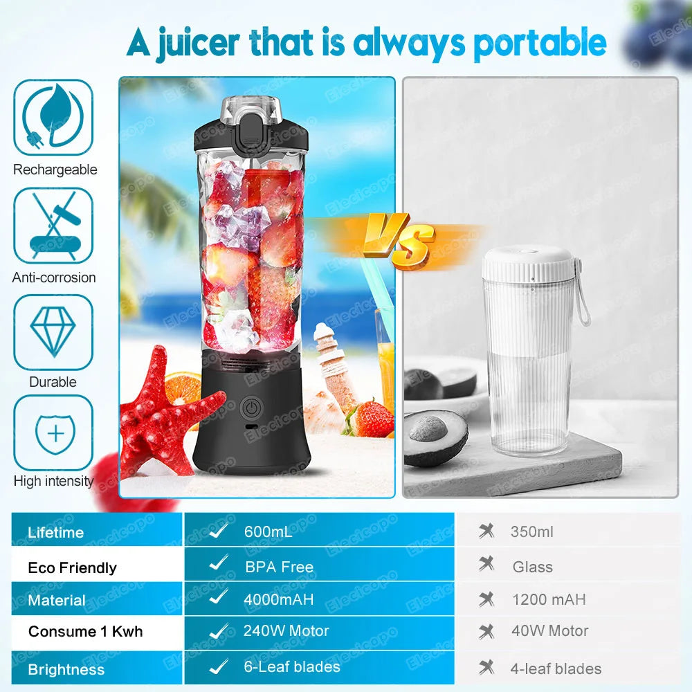 Portable Blender – Perfect for On-the-Go Workouts